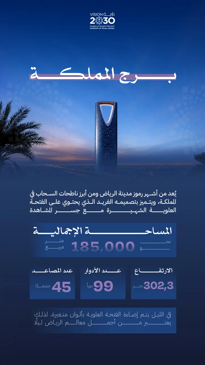 برج المملكة