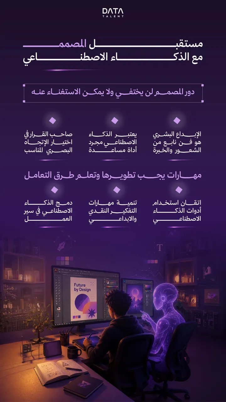 مستقبل المصمم مع الذكاء الاصطناعي